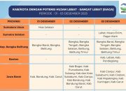 Hujan Sangat Lebat Berpotensi Melanda 12 Wilayah Kabupaten Kota di Jawa Barat