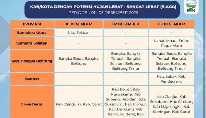 Hujan Sangat Lebat Berpotensi Melanda 12 Wilayah Kabupaten Kota di Jawa Barat