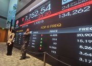 IHSG Memerah
