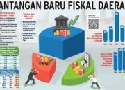 Bupati Bandung Perkuat Sinergi Fiskal dengan Kemenkeu RI