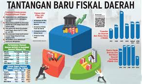 Ilustrasi Kebijakan Fiskal Pemda