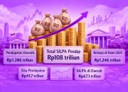 Ilustrasi Total SiLPA Pemda