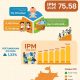 IPM Kabupaten Bandung Tahun 2025
