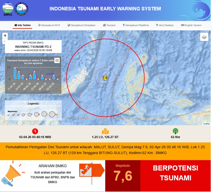 Tangkapan Layar Info BMKG Tentang Gempa Bitung Sulut