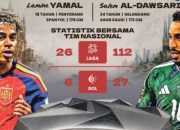 Jadwal Panas: Spanyol Tantang Arab Saudi di Piala Dunia 2026