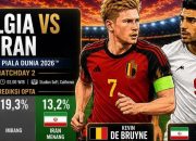 Belgia Unggul Materi, Iran Andalkan Disiplin: Prediksi Line-up