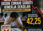 TKA 2026 Bongkar Krisis: Nilai Matematika SMP Cimahi Hanya 42,25