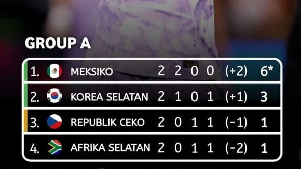 Klasemen