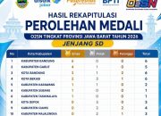 Borong Emas! 4 Siswa Kabupaten Bandung Wakili Jabar di O2SN