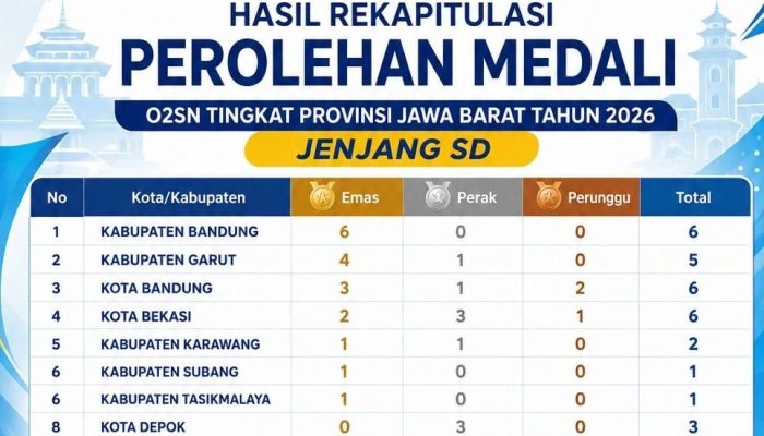 Borong Emas! 4 Siswa Kabupaten Bandung Wakili Jabar di O2SN