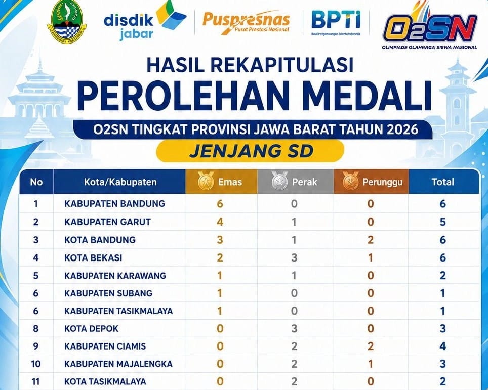 O2SN Jabar