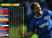Kejutan Awal Musim Liga Inggris! Brighton di Puncak, Man United & Spurs Tumbang