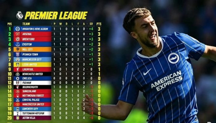 Kejutan Awal Musim Liga Inggris! Brighton di Puncak, Man United & Spurs Tumbang