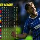 Ilustrasi grafis Liga Inggris musim 2026/2027 dengan Brighton & Hove Albion di posisi puncak