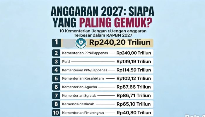 RAPBN 2027: BGN Anggaran Terbesar, Kemenhan dan Polri Masuk Tiga Besar