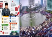 Klaim vs Fakta: Menakar Capaian Prabowo di Tengah Gelombang Kritik