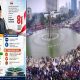 Ilustrasi kolase visual menampilkan dokumen laporan ekonomi pemerintah bersanding dengan gambar aksi mahasiswa merepresentasikan dialektika antara capaian makro dan kritik sosial di Indonesia 2026