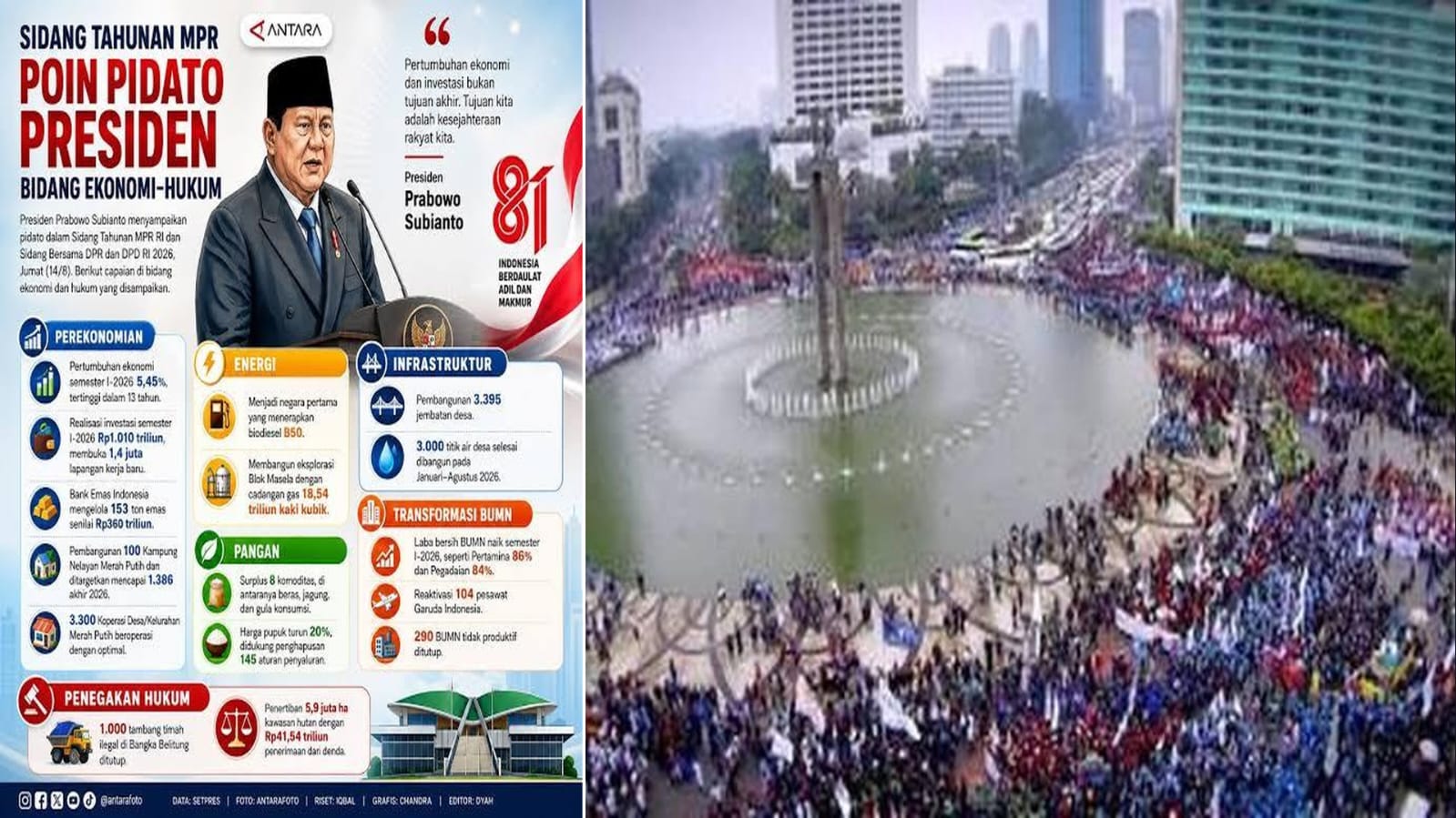 Ilustrasi kolase visual menampilkan dokumen laporan ekonomi pemerintah bersanding dengan gambar aksi mahasiswa merepresentasikan dialektika antara capaian makro dan kritik sosial di Indonesia 2026