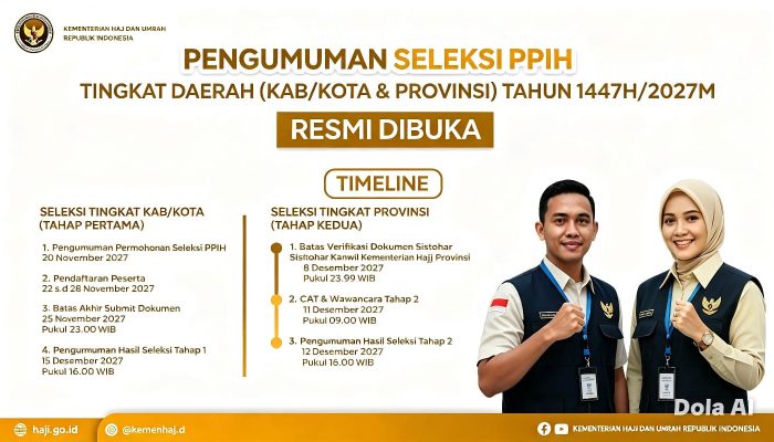 Kemenag Buka Pendaftaran Petugas Haji 2027, Cek Syaratnya!