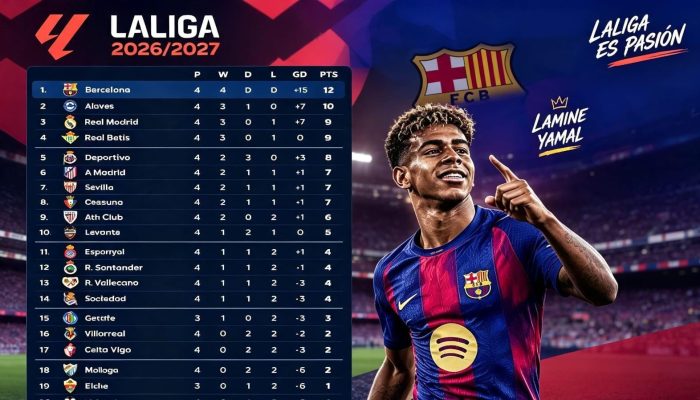 Barcelona Tak Terkalahkan, Flick Bangun Mesin Gol di La Liga