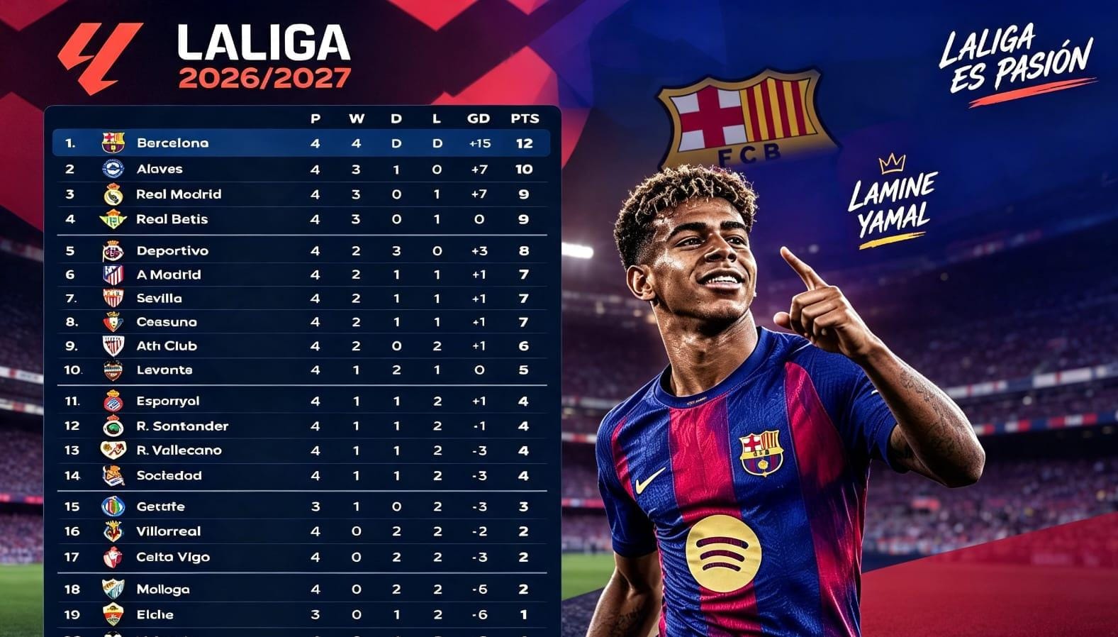 Lamine Yamal merayakan gol Barcelona saat mengalahkan Levante 4-2 pada pekan kelima La Liga 2026/2027.