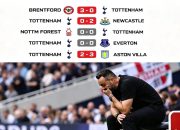 Tottenham Masih Terpuruk di Dasar EPL, Buget Belanja Rp7,3 Triliun Pemborosan?