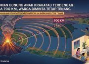 Ilustrasi dentuman Gunung Anak Krakatau terdengar hingga 700 Km. Foto: Ilustrasi AI