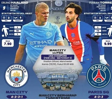 City vs PSG di Etihad, Duel Dua Raksasa Finansial