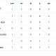 Klasemen Grup B ASEAN Club Championship Shopee Cup 2026/27