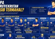 Ilustrasi legiun asing Persib