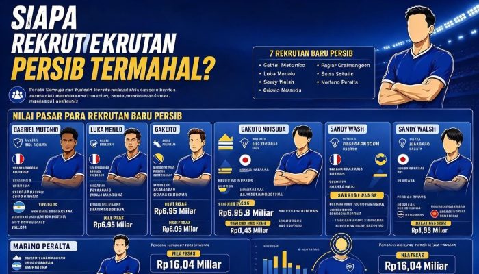 Harga Pemain Asing Persib Versi Transfermarkt