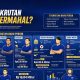 Ilustrasi legiun asing Persib