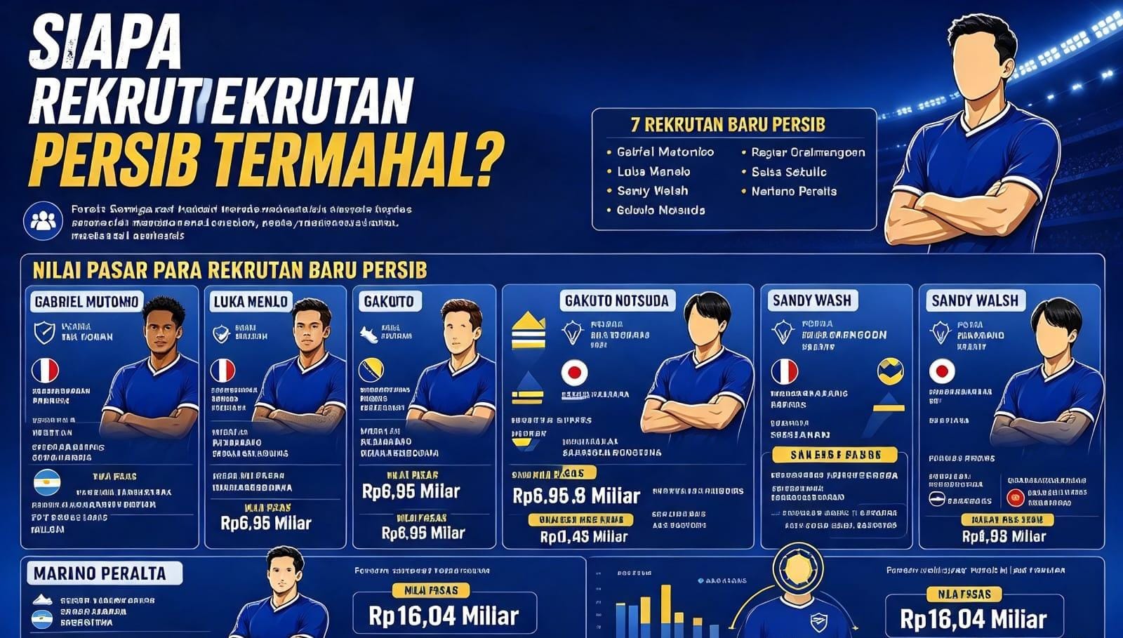 Ilustrasi legiun asing Persib