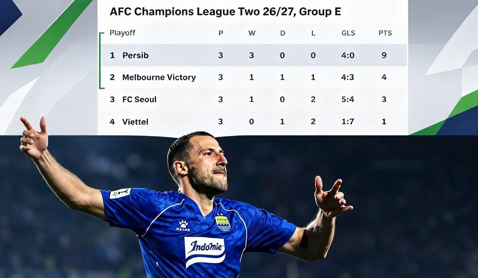 Persib Bandung mengalahkan Melbourne Victory 2-0 pada matchday ketiga Grup E ACL Two 2026/2027 di Stadion Si Jalak Harupat, Rabu (28/10/2026).